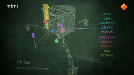 Afbeelding van Update Rosetta-missie