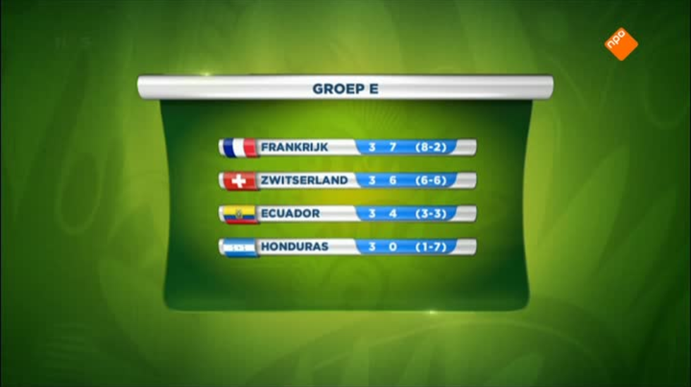 FIFA Wereldkampioenschap Voetbal: 2de helft Honduras - Zwitserland