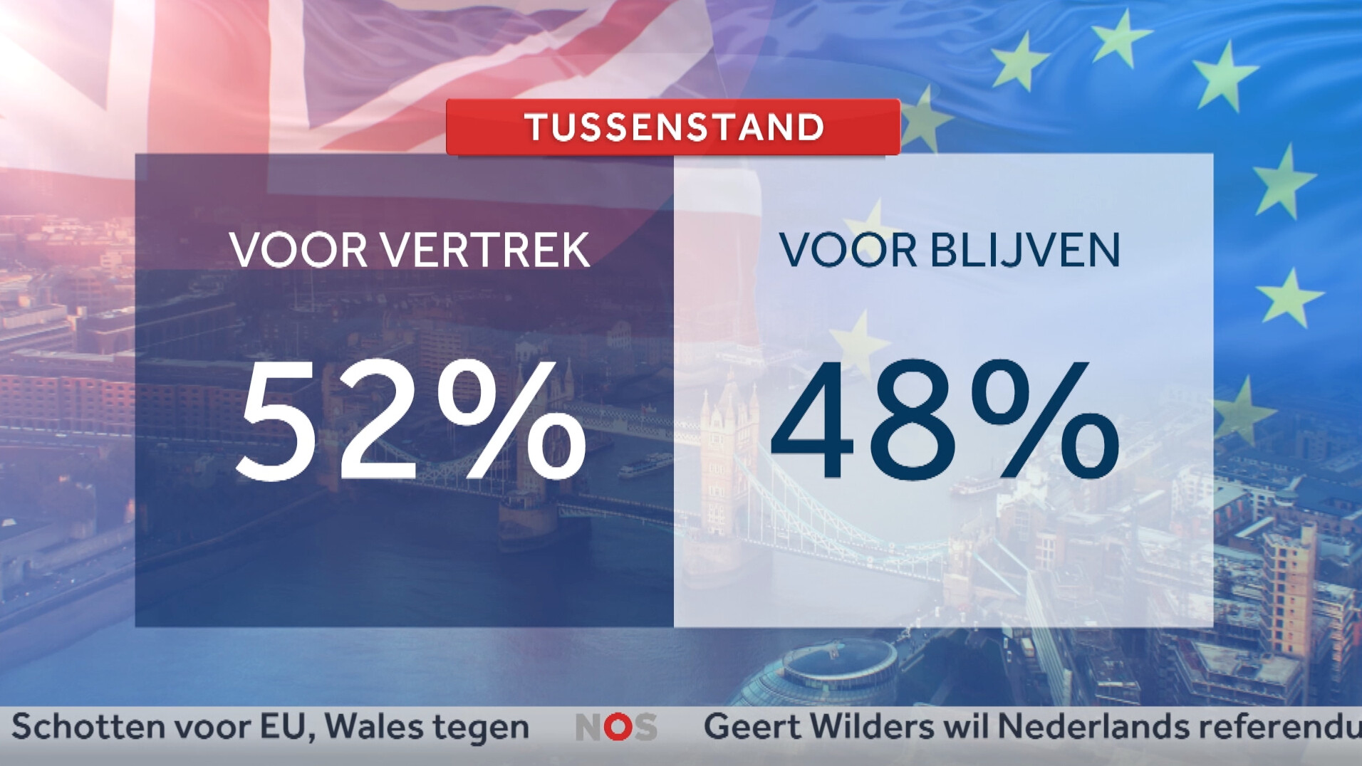 Afbeeldingsresultaat voor referendum britten brexit