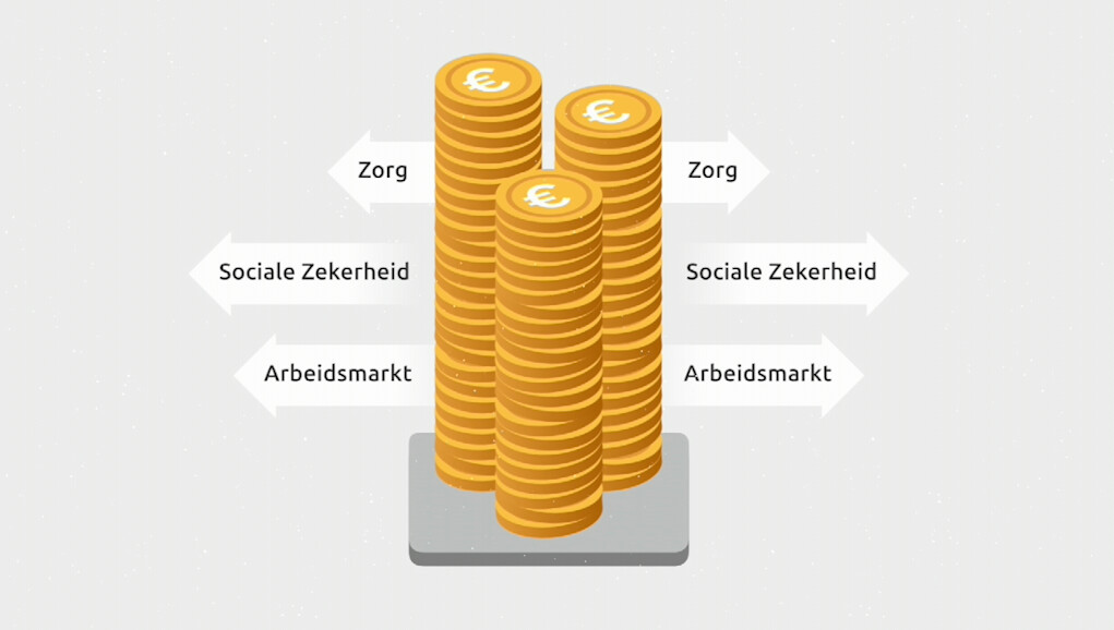 Is het erg dat Nederland miljarden staatsschuld heeft? NPO Focus