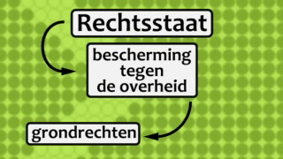 Schooltv: Kenmerken Van Een Rechtsstaat - De Burger Wordt Beschermd