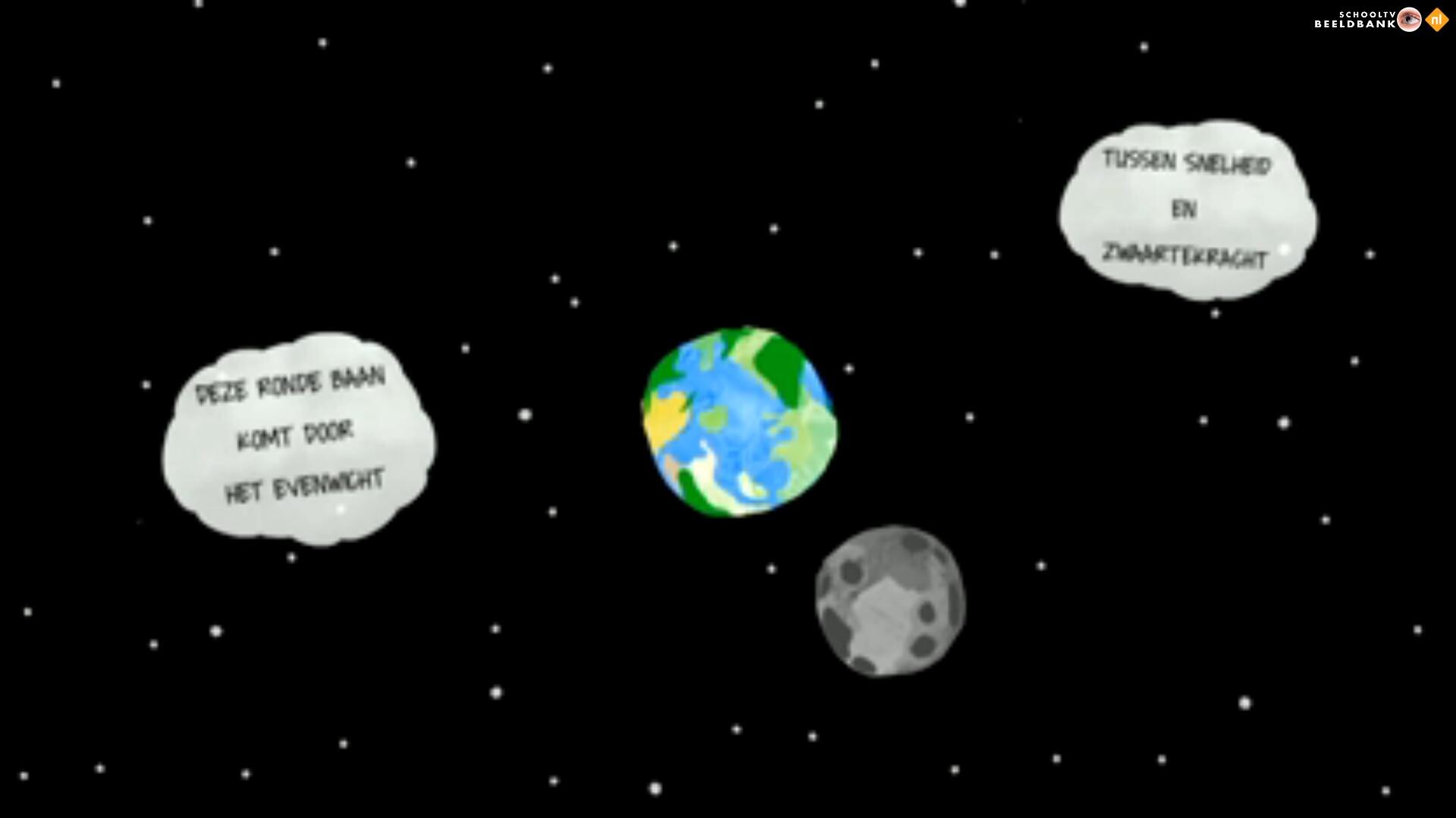 Missend rijstwijn visie Schooltv: Waarom draait de maan rond de aarde? - Wisebit van Frank Schaafsma