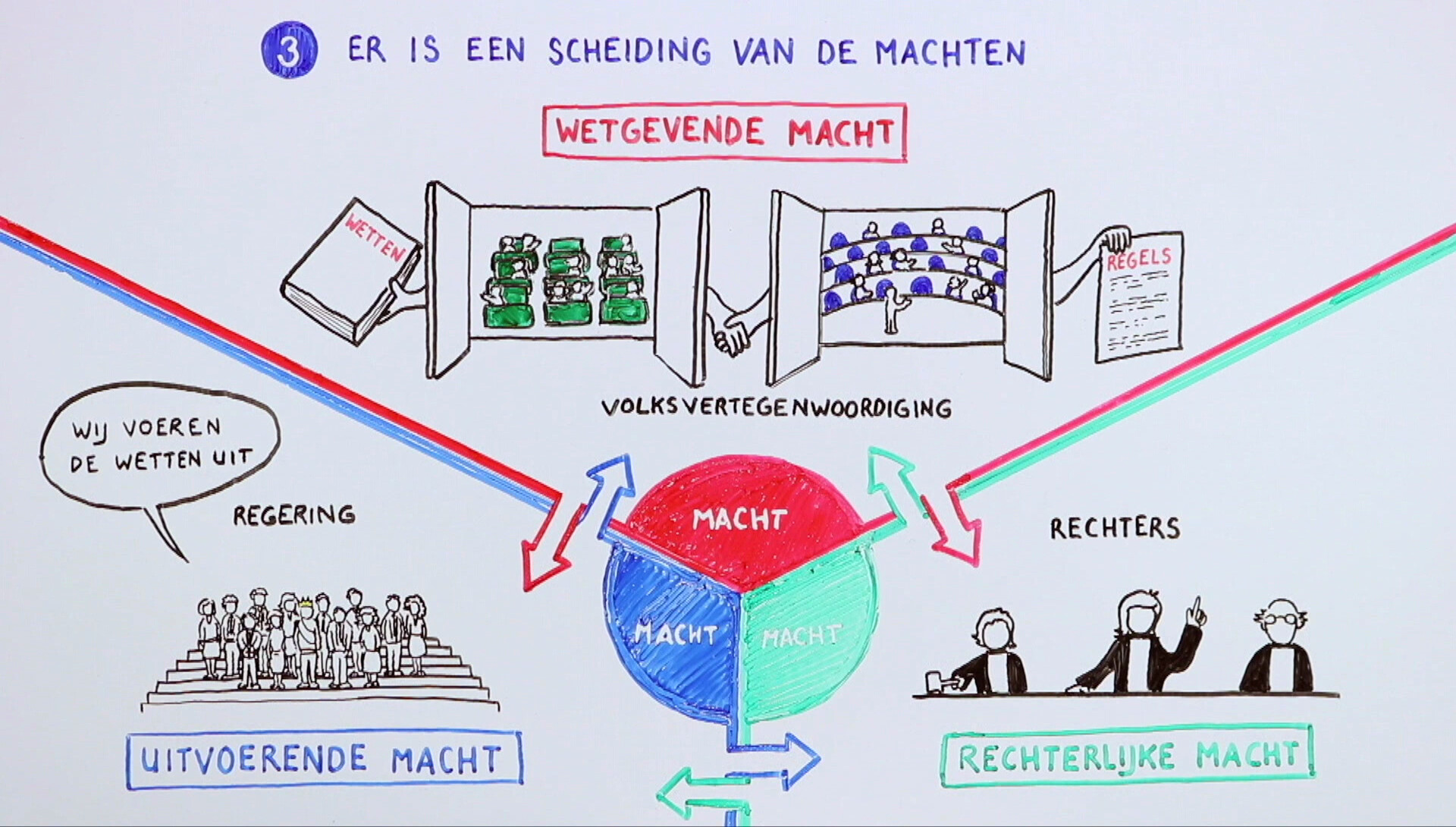 Schooltv: Wat Is Een Democratie? - Een Vrij Land Met Eerlijke Verkiezingen