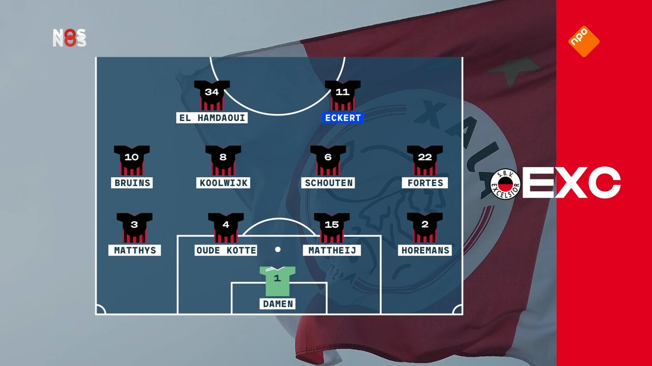 NOS Studio Sport Eredivisie NOS Studio Sport Eredivisie