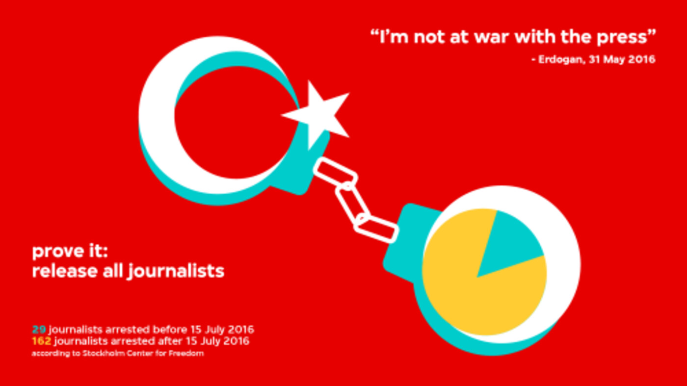 Turkse journalisten massaal in de bak