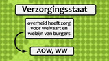 Kenmerken van de verzorgingsstaat