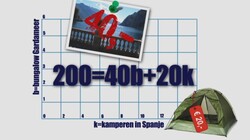 De budgetlijn: Met een formule worden bestedingsmogelijkheden duidelijk
