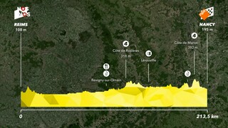 NOS Studio Sport NOS Sportjournaal