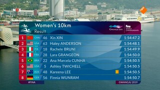 NOS Studio Sport NOS Sport: WB Roeien