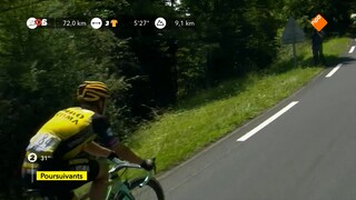 NOS Studio Sport NOS Sportjournaal