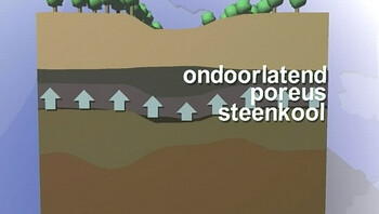 Ontstaan van aardgas
