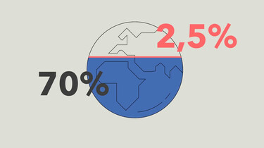 Heeft de wereld over 30 jaar nog wel drinkwater?