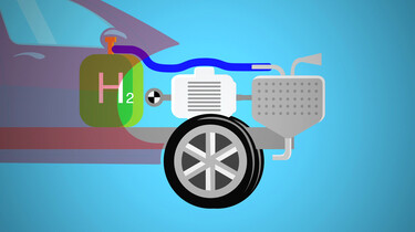 Rijden op waterstof: Elektrolyse zorgt voor schone energie