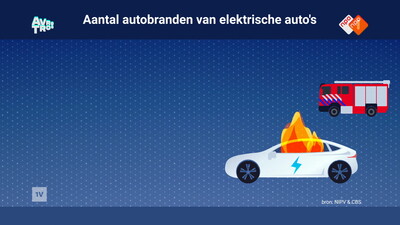 EenVandaag
