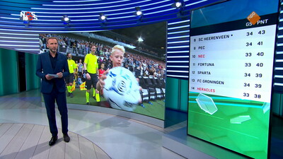 NOS Studio Sport Eredivisie
