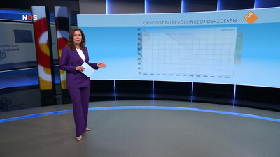 NOS Journaal