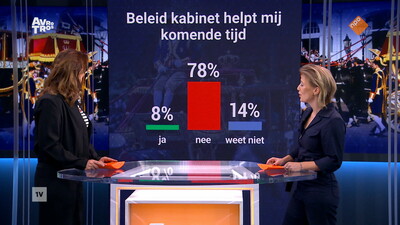 EenVandaag