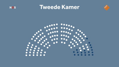 NOS Journaal in Makkelijke Taal