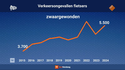 EenVandaag