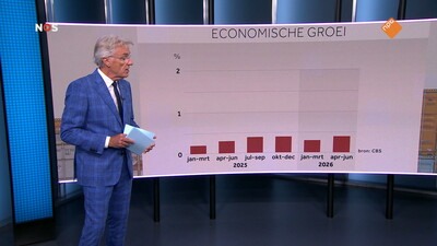 NOS Journaal