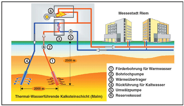 Geothermie schema