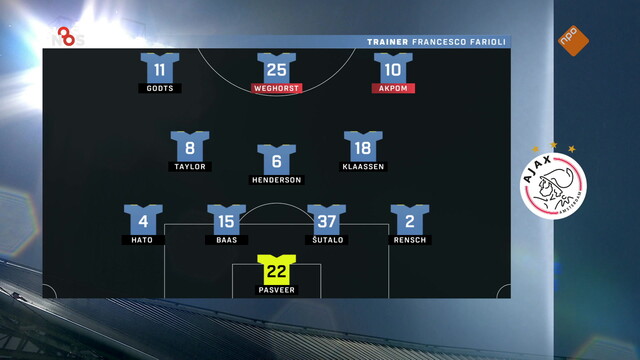 NOS Studio Sport Eredivisie