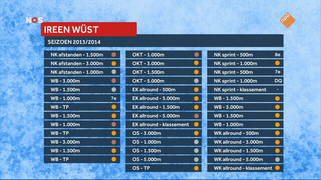 NOS Sport: Schaatsen Daikin NK Afstanden