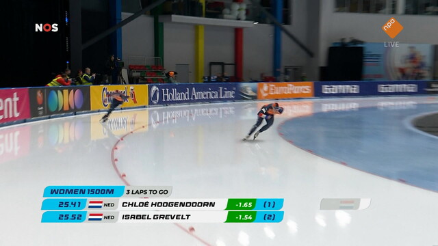NOS Sport: Schaatsen EK Afstanden, Tomaszow