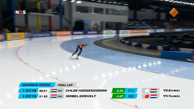 Override of the title NOS Sport: Schaatsen EK Afstanden, Tomaszow