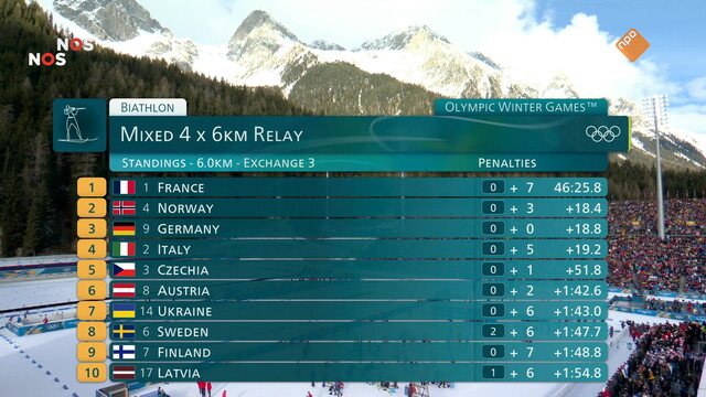 NOS Olympische Winterspelen