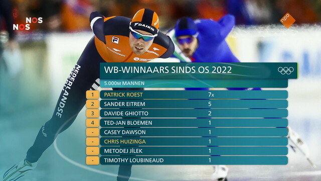 NOS Olympische Winterspelen