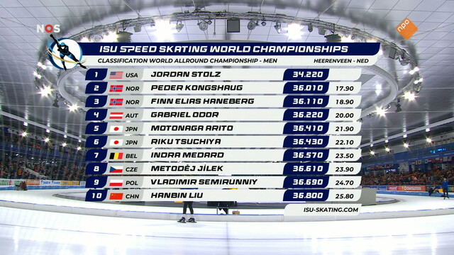 NOS Sport: Schaatsen WK Sprint & Allround