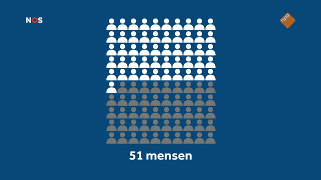 NOS Journaal in Makkelijke Taal