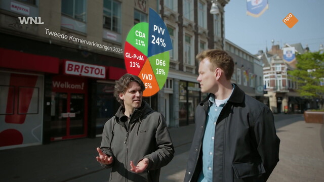 Stand van Nederland: Aangehaakt