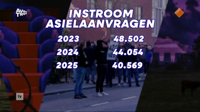 EenVandaag
