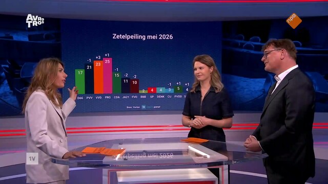 EenVandaag