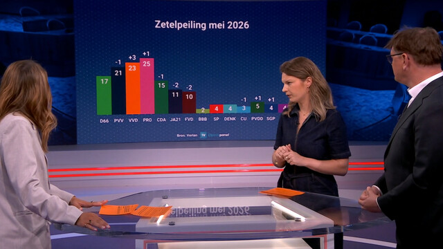 Override of the title EenVandaag 27 mei 2026 zetelpeiling.jpg