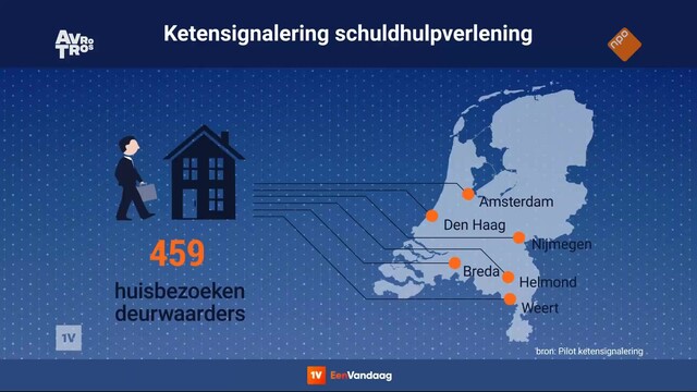 Override of the title EenVandaag