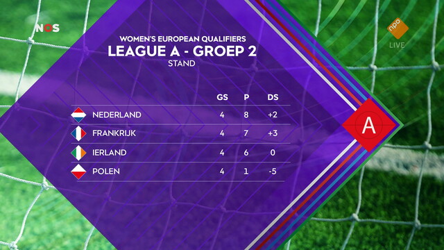 Override of the title NOS WK-kwalificatie Voetbal Ierland - Nederland voorbeschouwing
