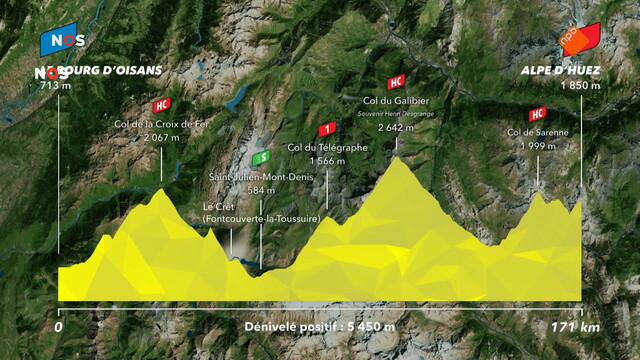 NOS Tour de France