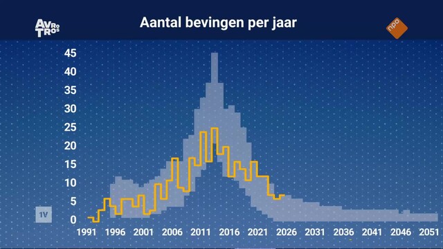 EenVandaag