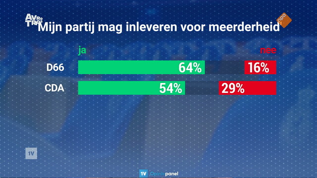 Override of the title EenVandaag