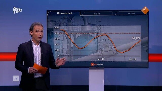 EenVandaag