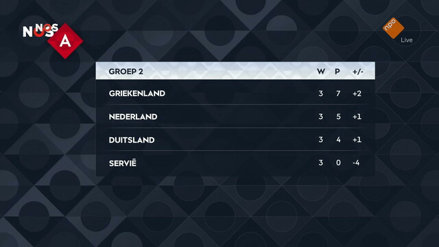 NOS Voetbal Nations League Nederland - Servië voorbeschouwing